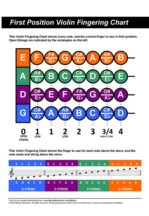 Violin Finger Chart Printable Poster